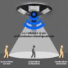 ไฟโซล่าเซลล์ ไฟสนาม UFO ไฟถนนยูเอฟโอ ไฟถนนled กันน้ำ ป้องกันฟ้าผ่า - Image 5