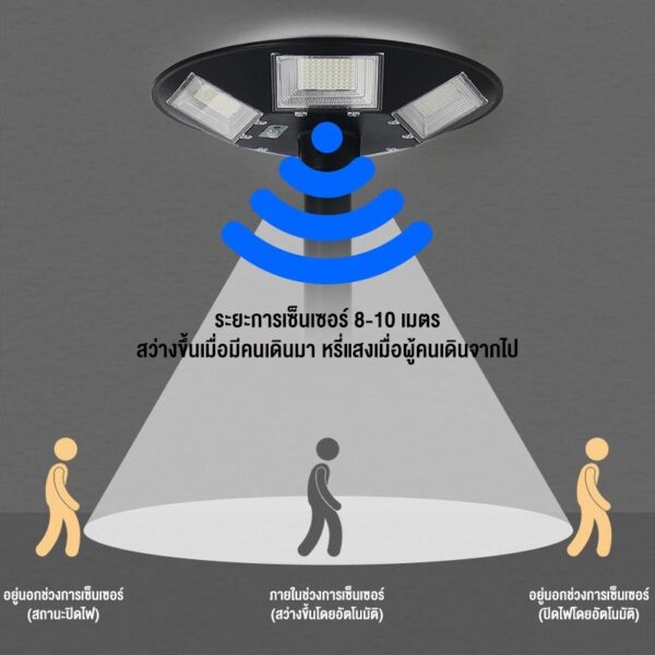 ไฟโซล่าเซลล์ ไฟสนาม UFO ไฟถนนยูเอฟโอ ไฟถนนled กันน้ำ ป้องกันฟ้าผ่า - Image 5